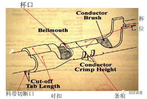 端子压接
